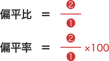 偏平率の計算方法